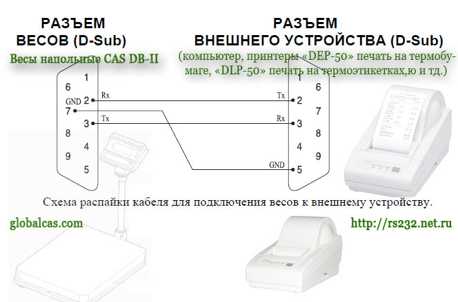 Инструкция Электронные Весы Db-2