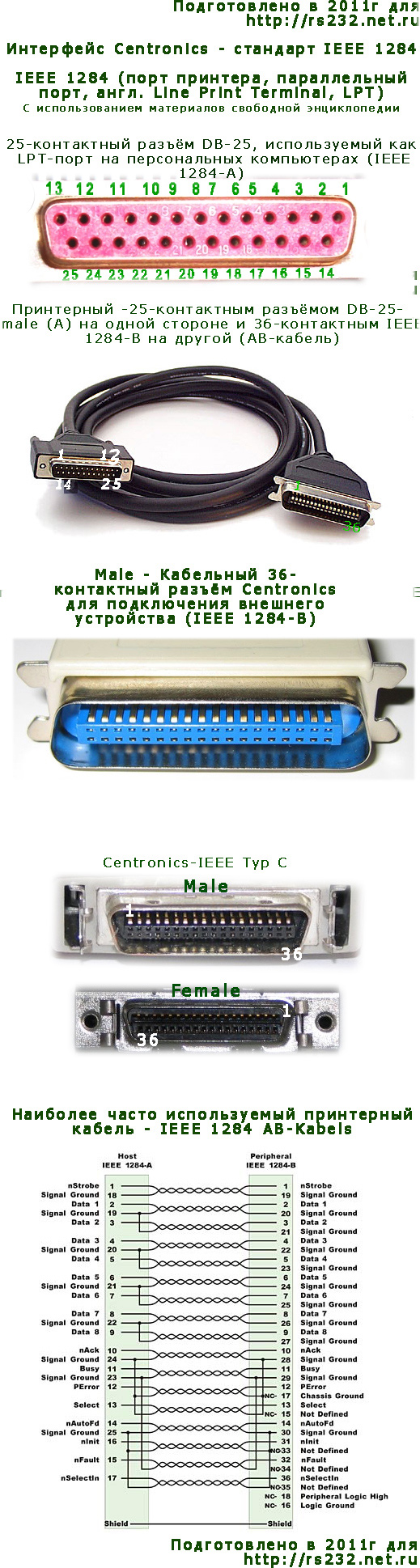 Подбор подходящего кабеля для типа принтера