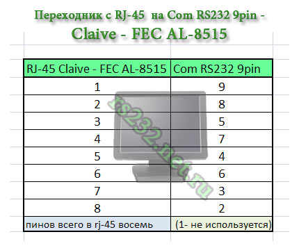   FEC AL-8515  RJ-45   com RS232 9pin